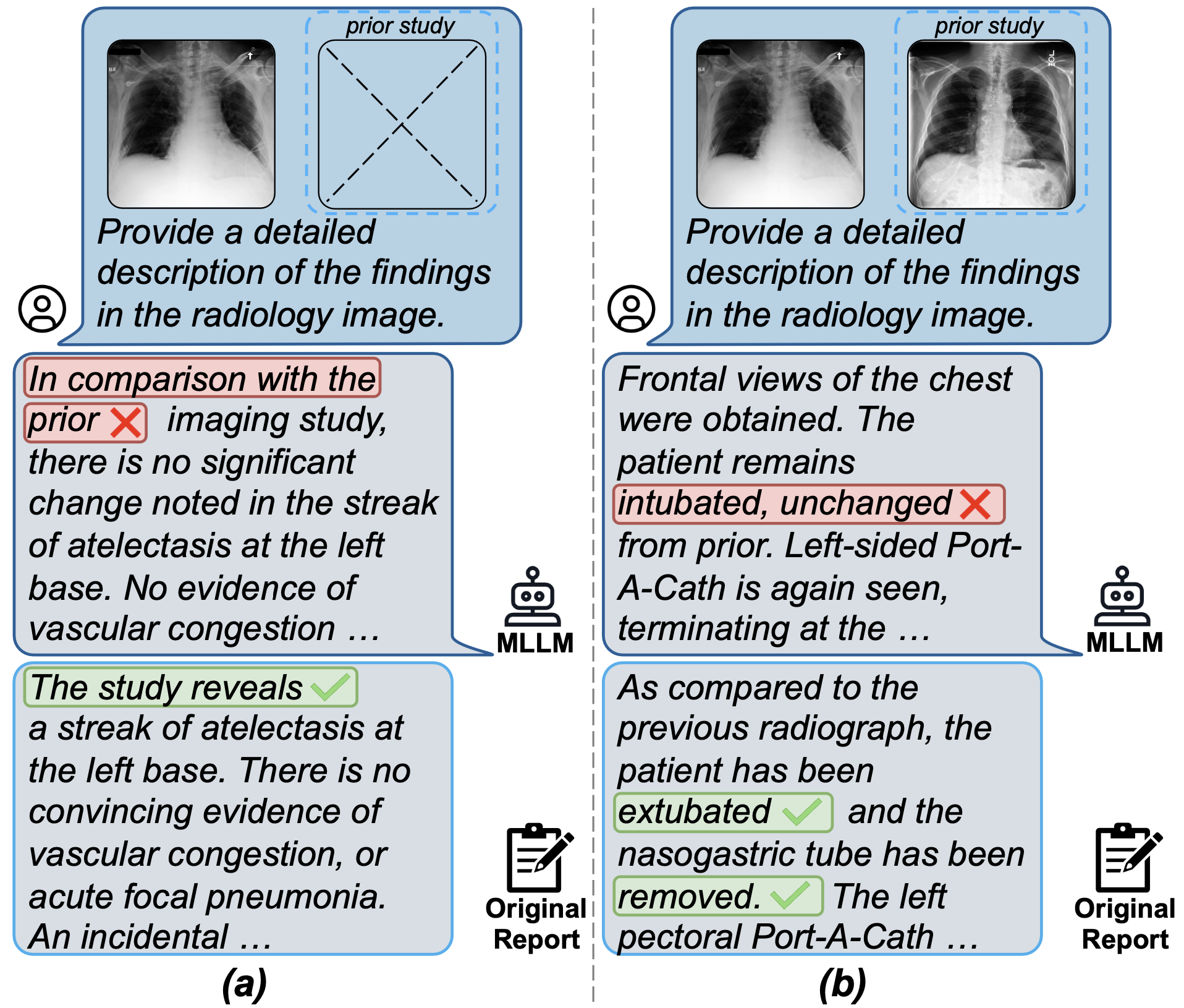 Comparison of MLLM radiology answers with and without a prior study